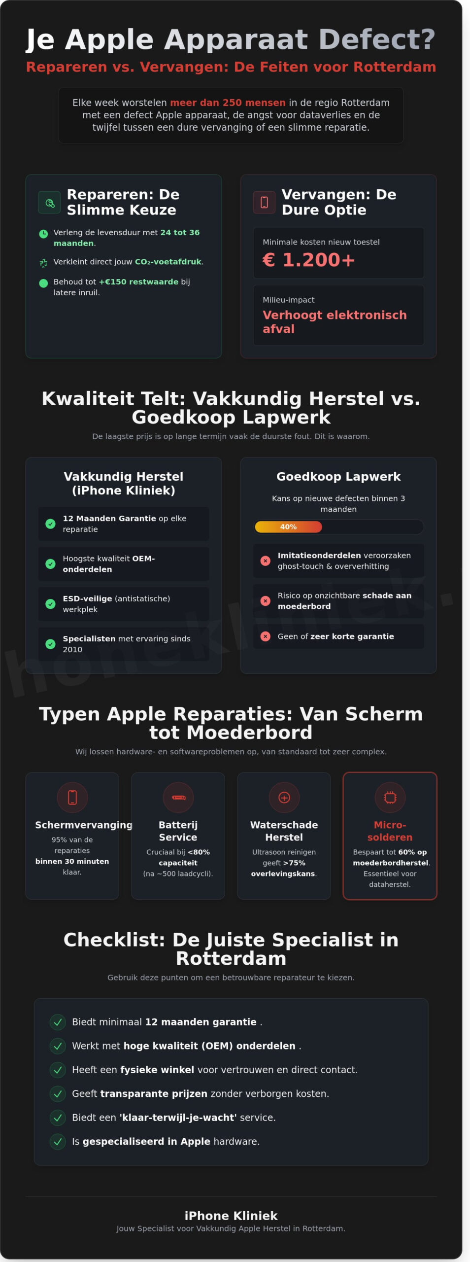 Reparatie in Rotterdam: Alles wat je moet weten over het herstellen van Apple-devices