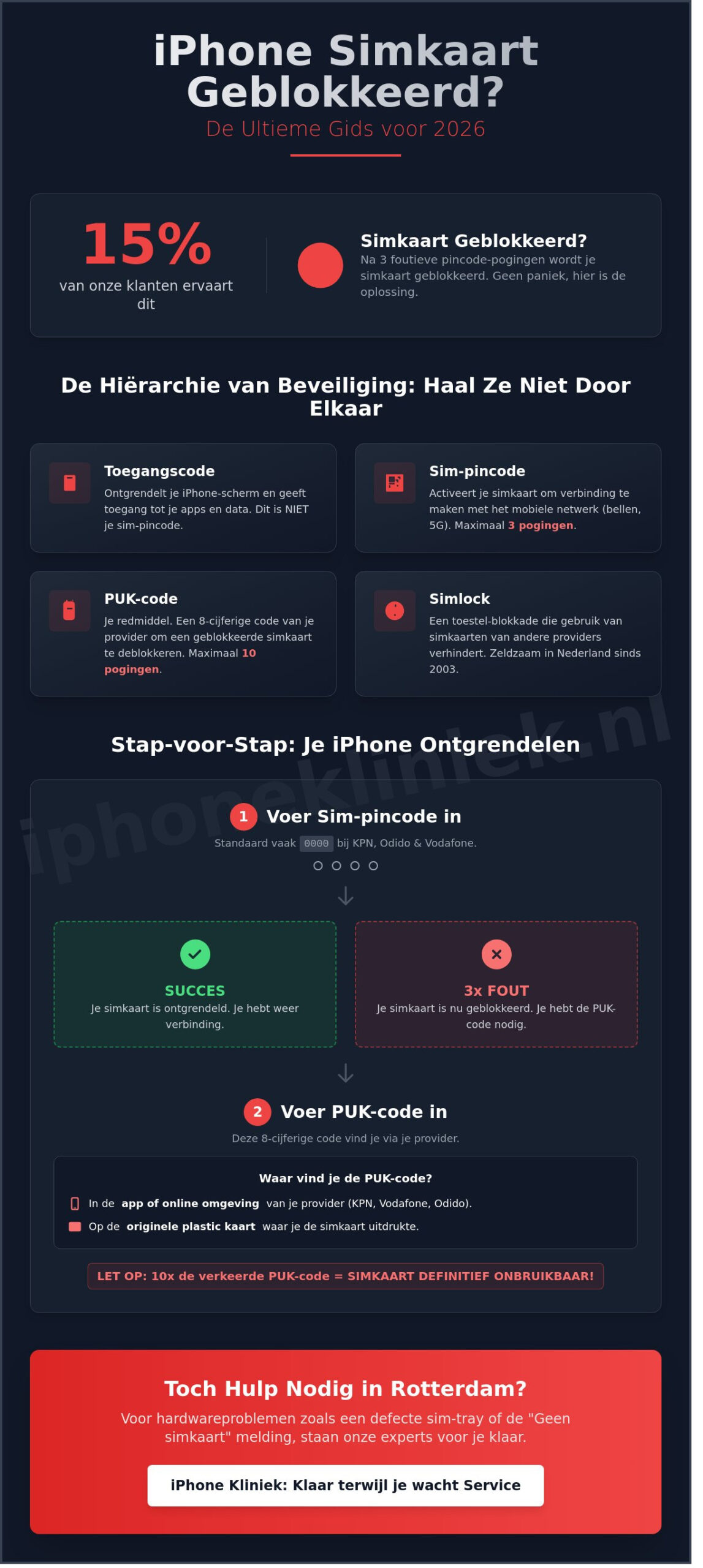 Simkaart ontgrendelen iPhone in Rotterdam: De complete gids (2026)