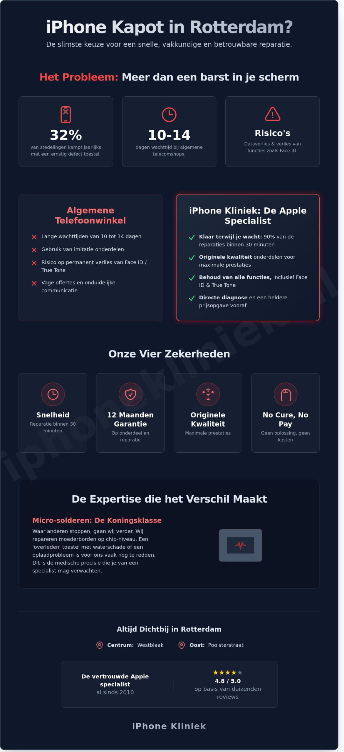 Telefoon Winkel Rotterdam: De Beste Keuze voor Jouw Apple Device (2026)