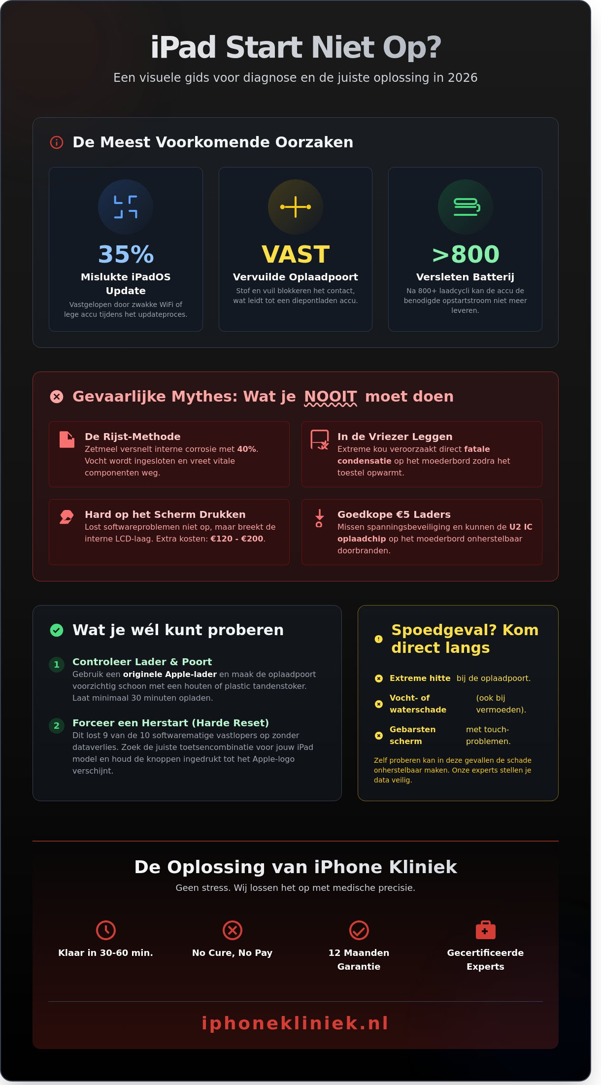 iPad gaat niet meer aan? Feiten en fabels over iPad reparatie in Rotterdam (2026)