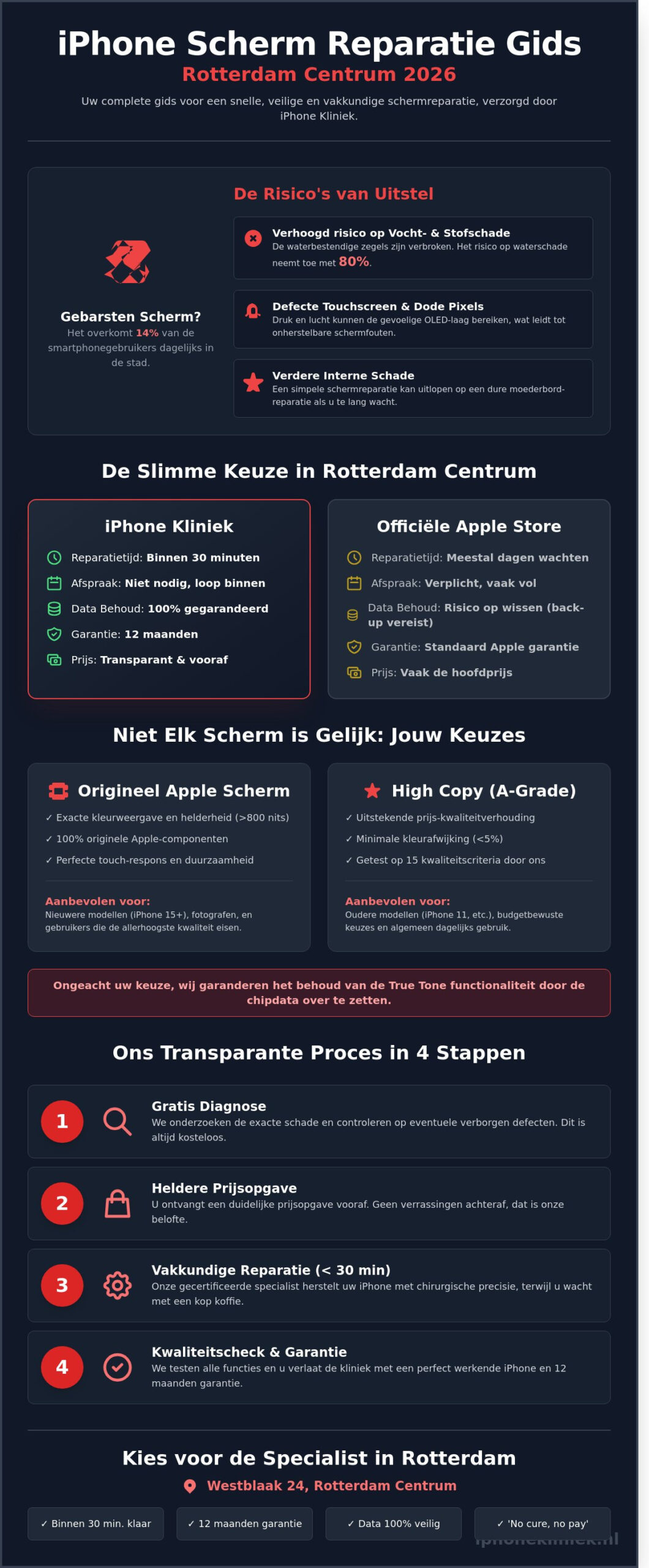 iPhone scherm reparatie Rotterdam centrum: De complete gids voor 2026
