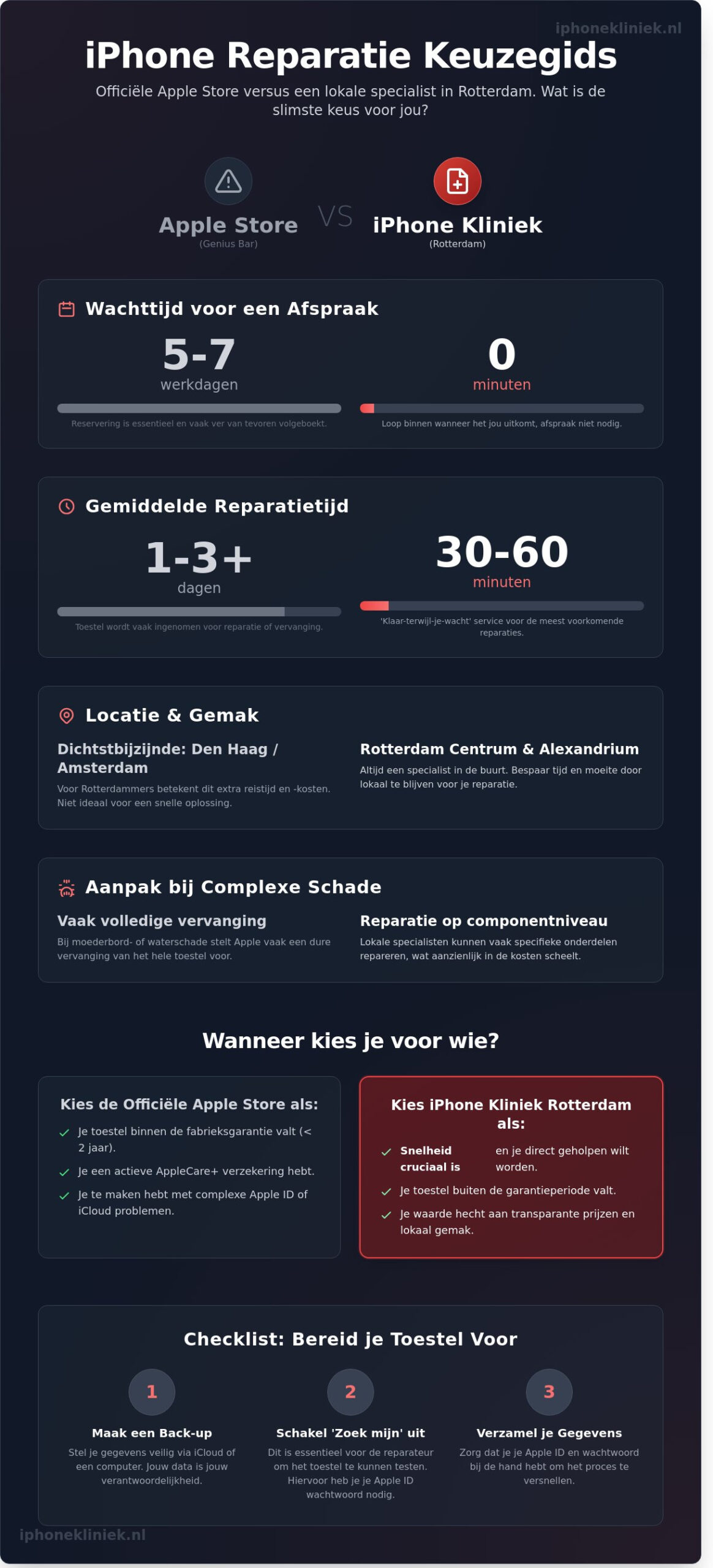 Apple Afspraak Maken in Rotterdam: Zo fix je jouw device razendsnel (2026)