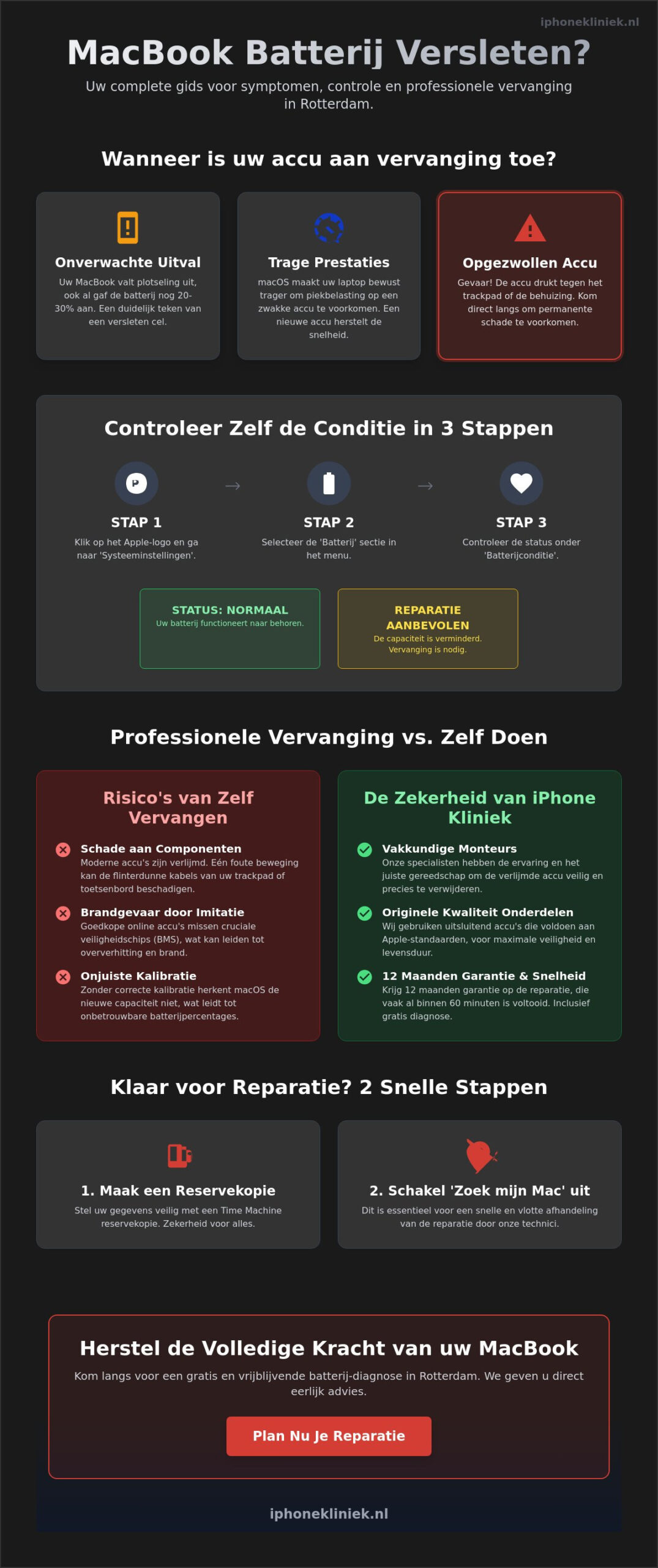 MacBook Batterij Vervangen in Rotterdam: Snel, Vakkundig & 12 Maanden Garantie (2026)