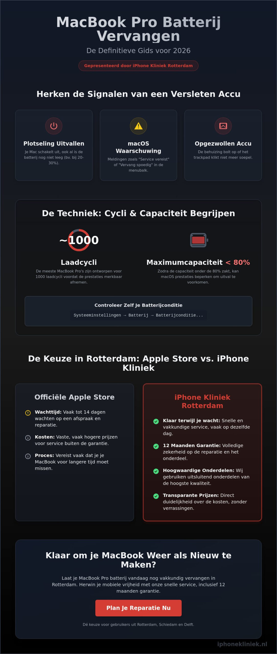 MacBook Pro batterij vervangen in Rotterdam: De ultieme gids voor 2026
