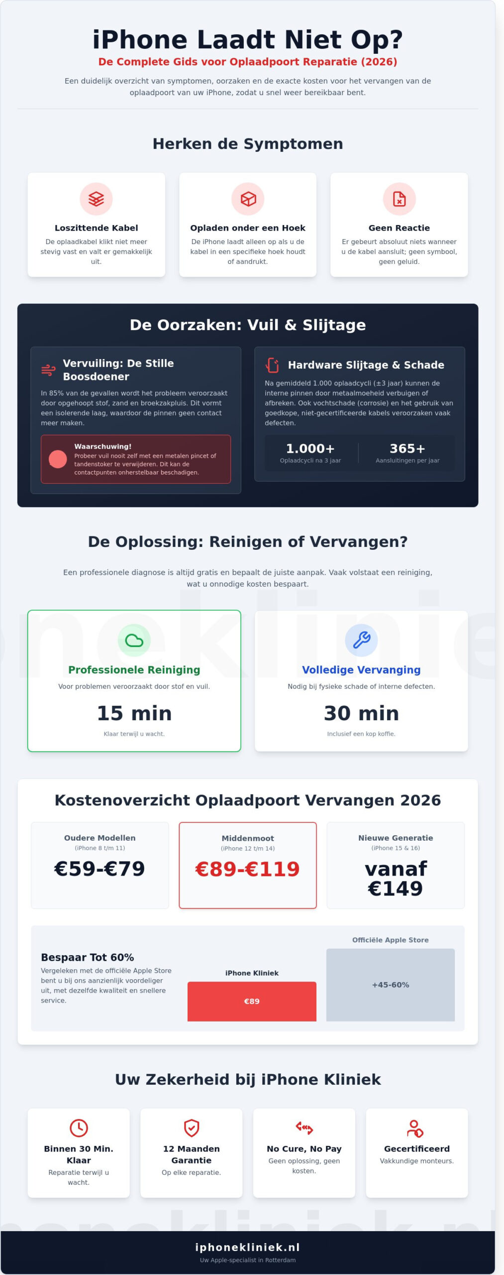 Oplaadpoort iPhone Vervangen Kosten: Gids voor Rotterdam (2026)