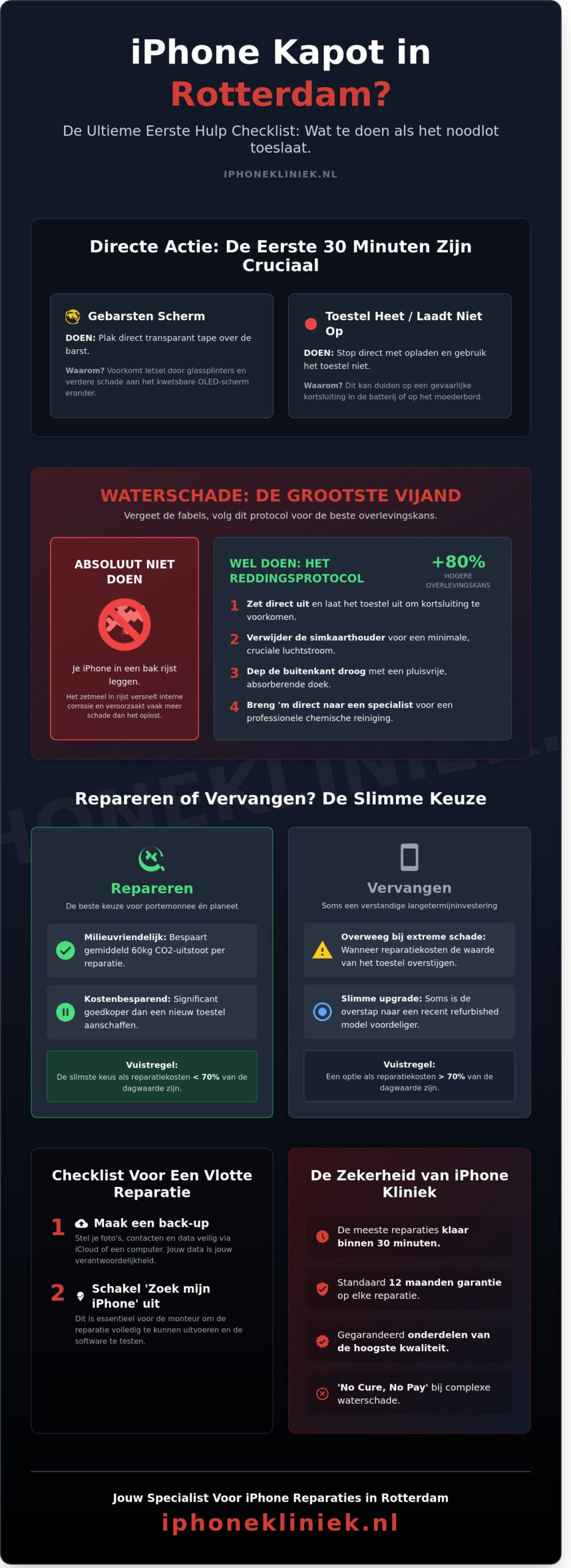 Telefoon Repareren in Rotterdam: De Ultieme Checklist voor Apple-gebruikers