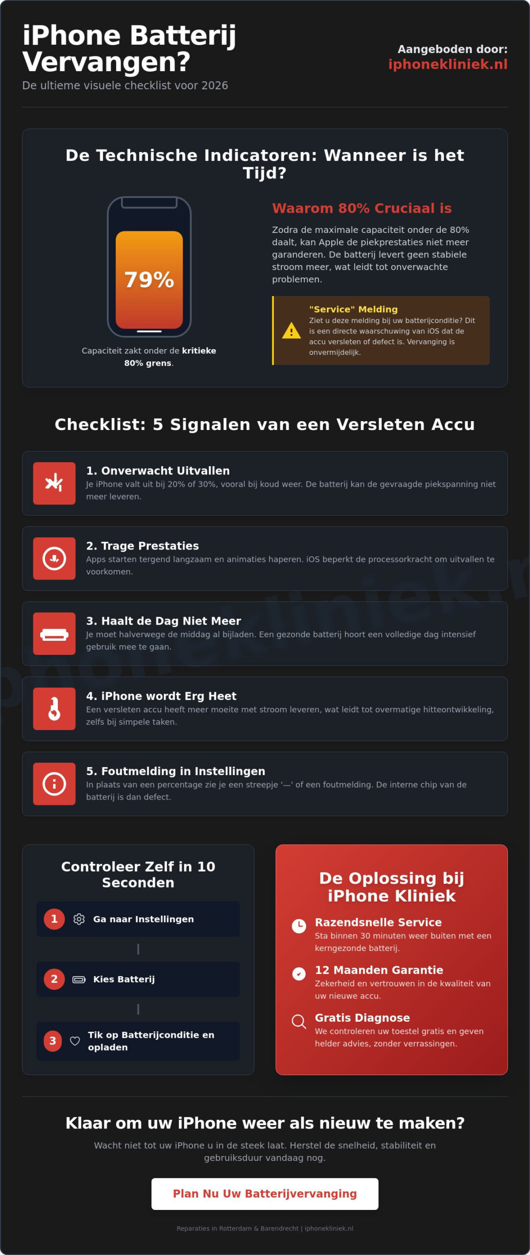 Wanneer iPhone batterij vervangen? De ultieme checklist voor 2026