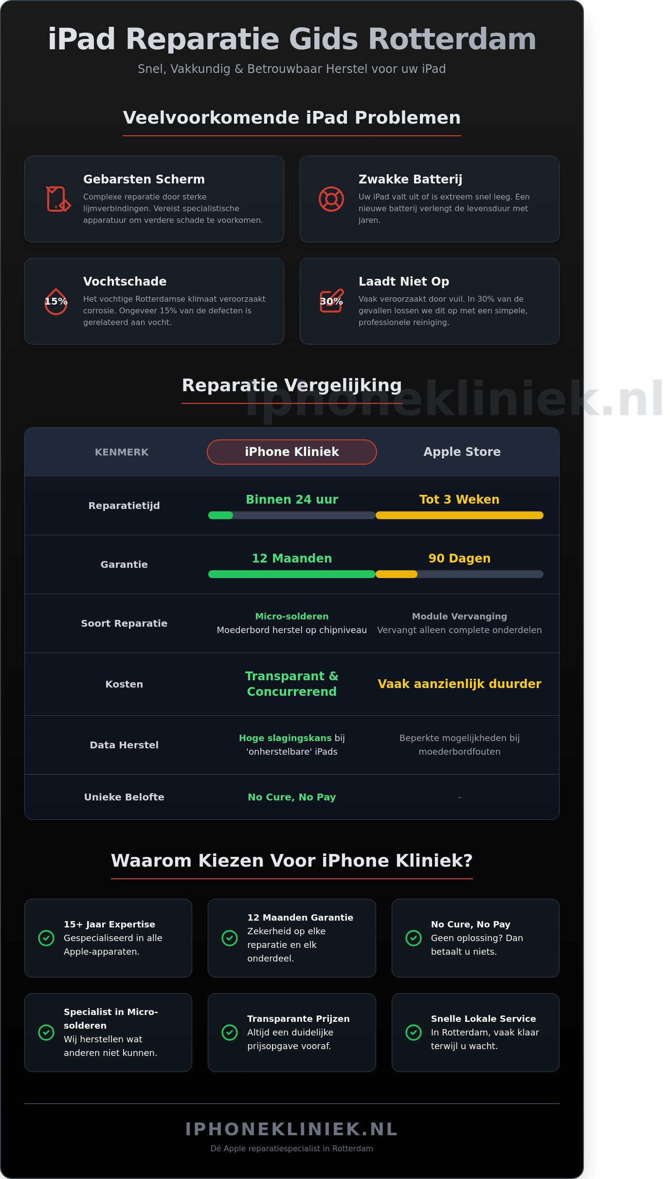 iPad Reparatie Rotterdam: Vakkundig en Snel Herstel bij iPhone Kliniek (2026)