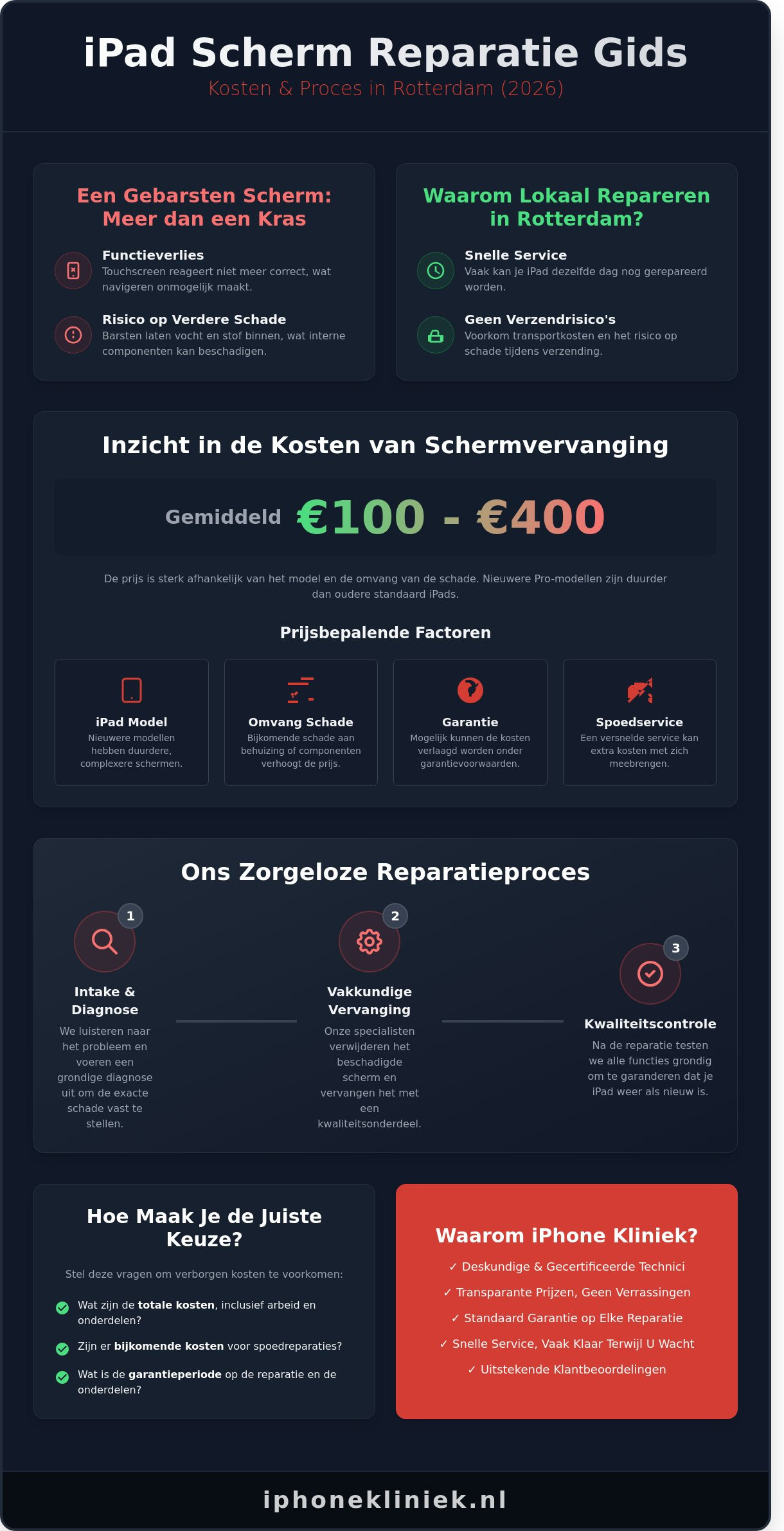 iPad Scherm Vervangen Kosten in Rotterdam: Wat Je Moet Weten voor 2026