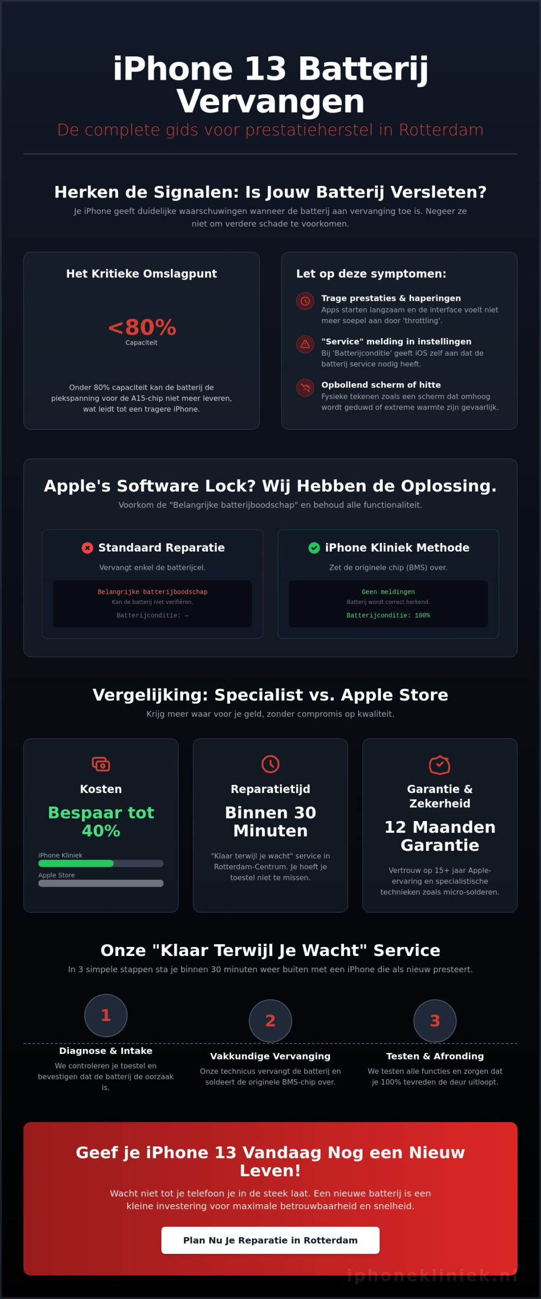 iPhone 13 batterij vervangen in Rotterdam: Snel, vakkundig en klaar terwijl je wacht