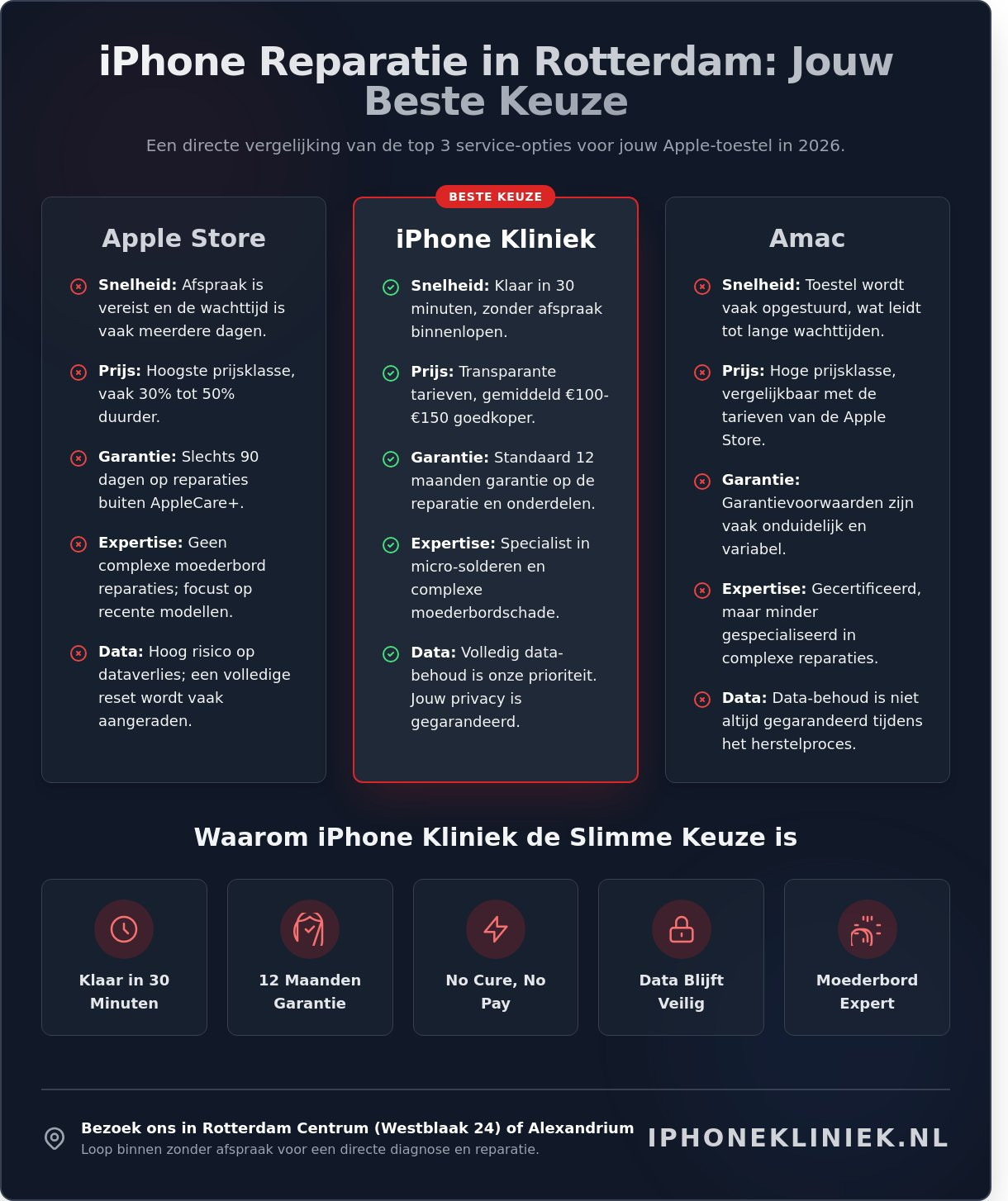 iPhone Reparatie Rotterdam: De Ultieme Gids & FAQ voor 2026