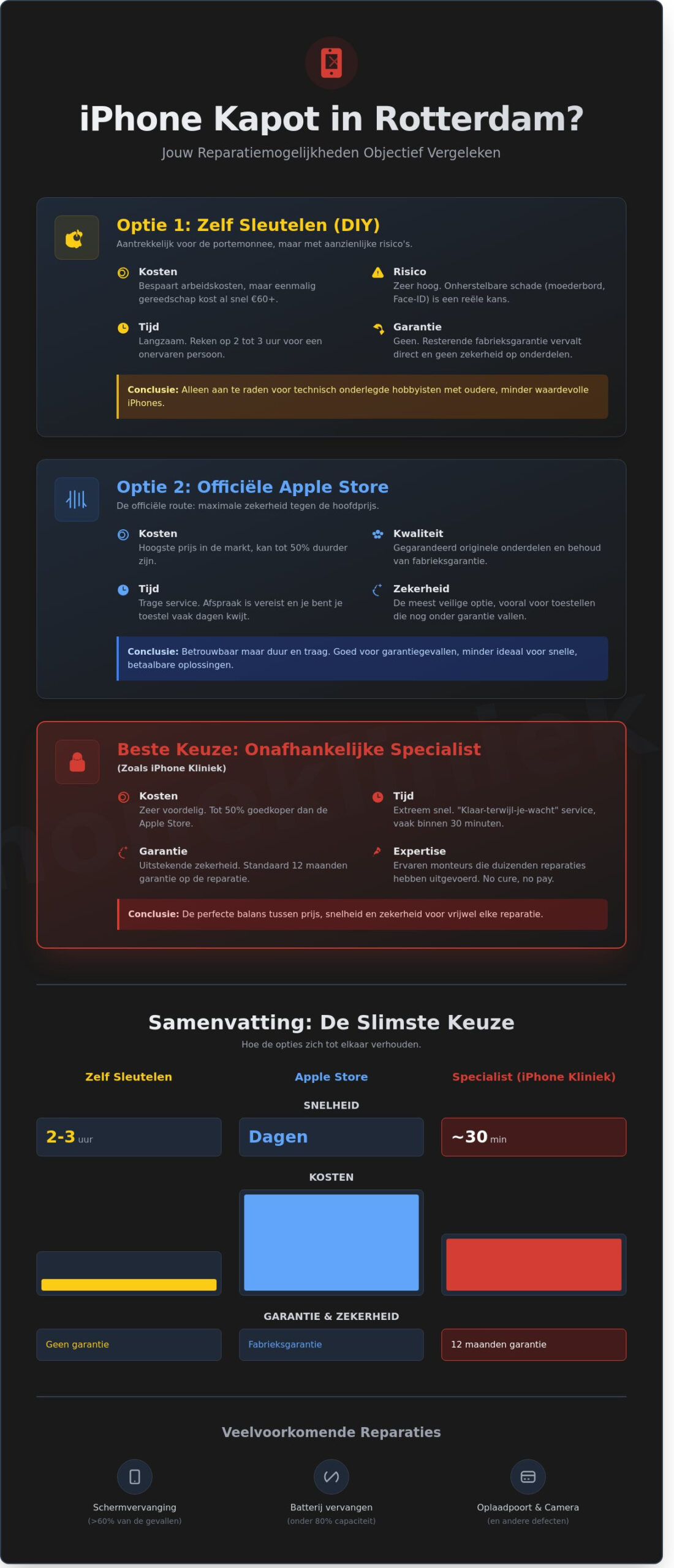 iPhone Repareren in Rotterdam: Zelf Doen, de Apple Store of de Specialist?