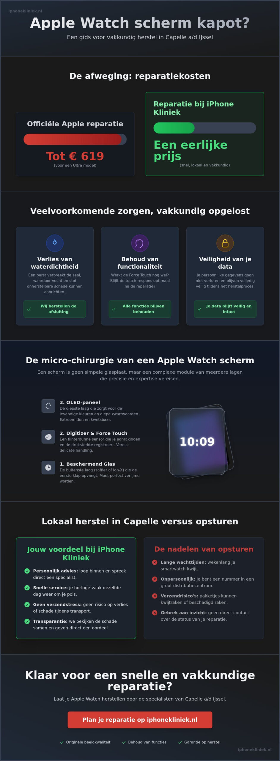 Apple Watch scherm herstel Capelle a/d IJssel: professionele reparatie voor jouw smartwatch