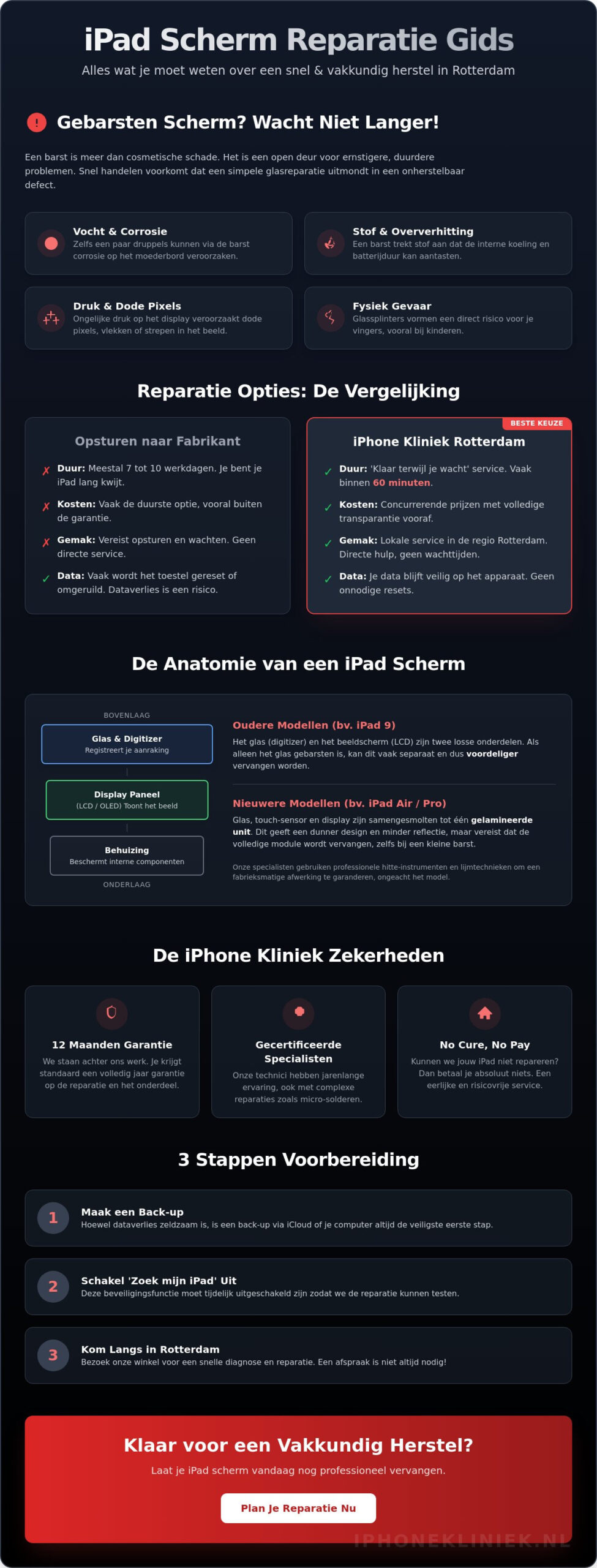 IPad Scherm Vervangen Rotterdam: Vakkundig Herstel bij iPhone Kliniek (2026)