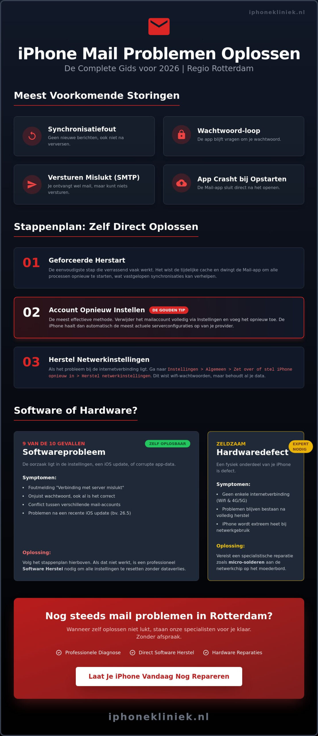 IPhone mail problemen oplossen Rotterdam: De complete gids (2026)