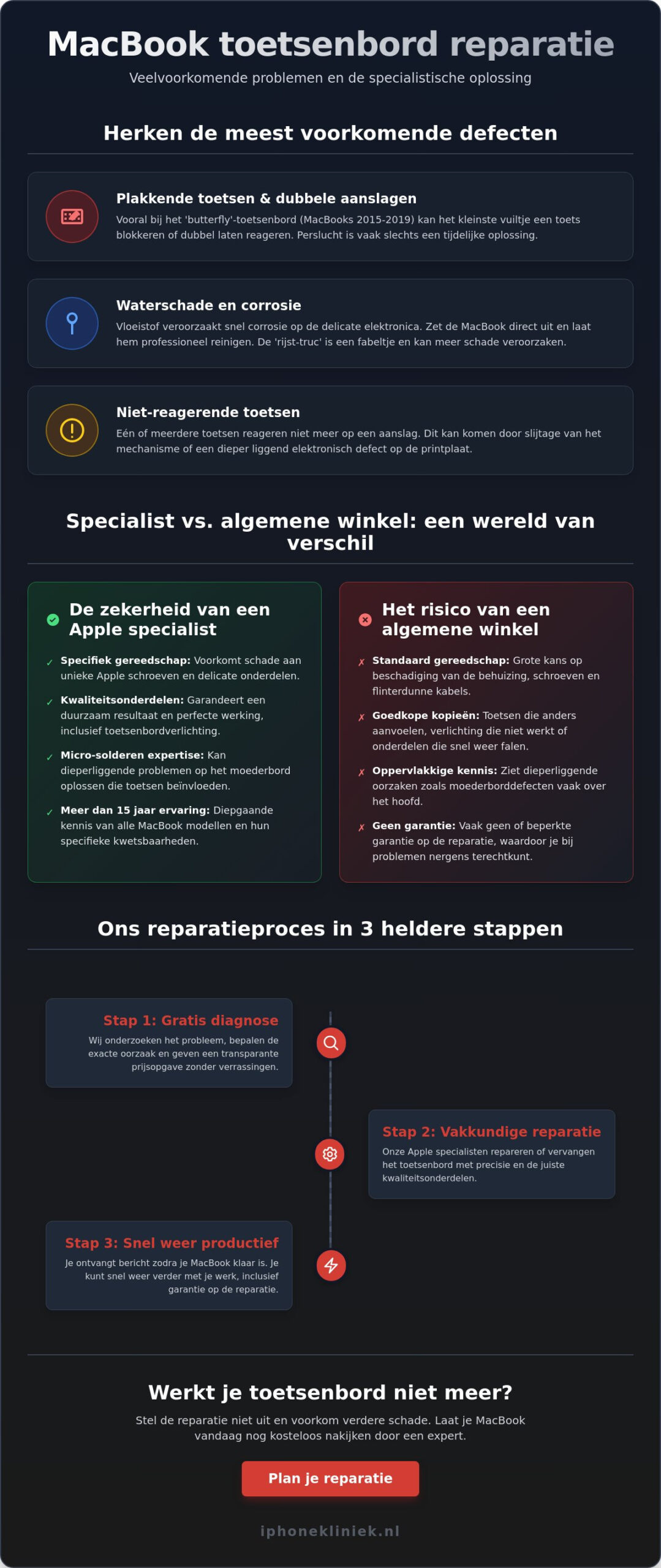 MacBook toetsenbord reparatie Barendrecht: snel en vakkundig herstel