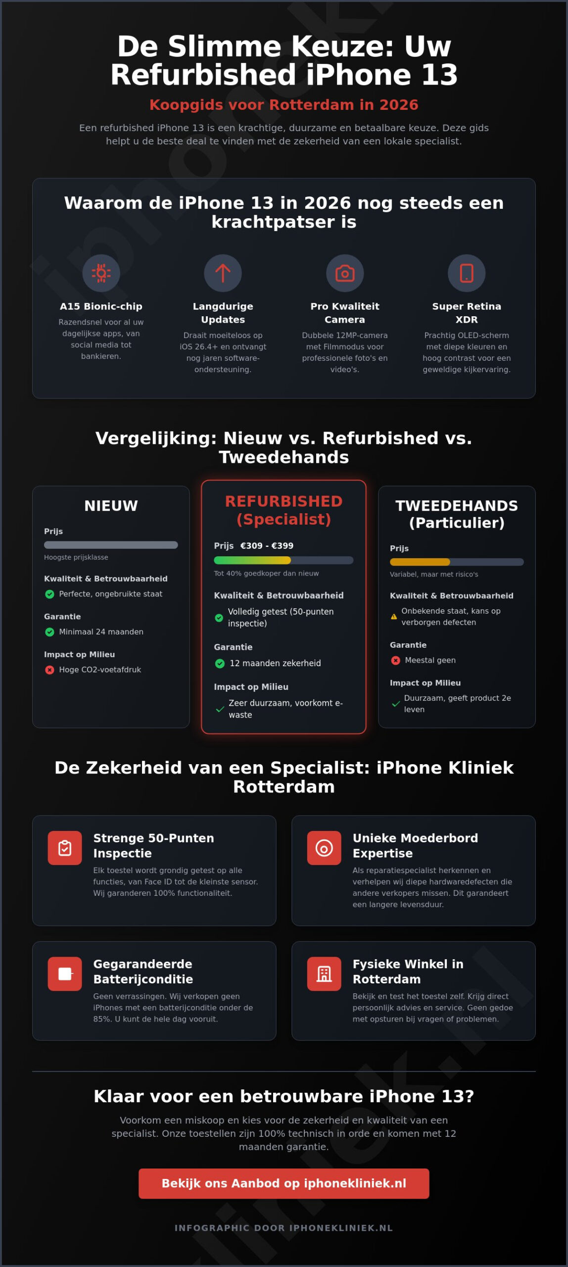 Refurbished iPhone 13 kopen in Rotterdam: De ultieme gids voor 2026
