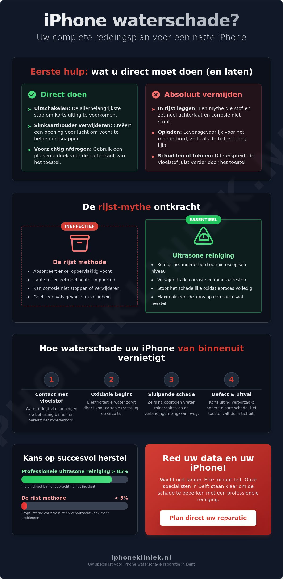 IPhone waterschade reparatie Delft: wat je direct moet doen