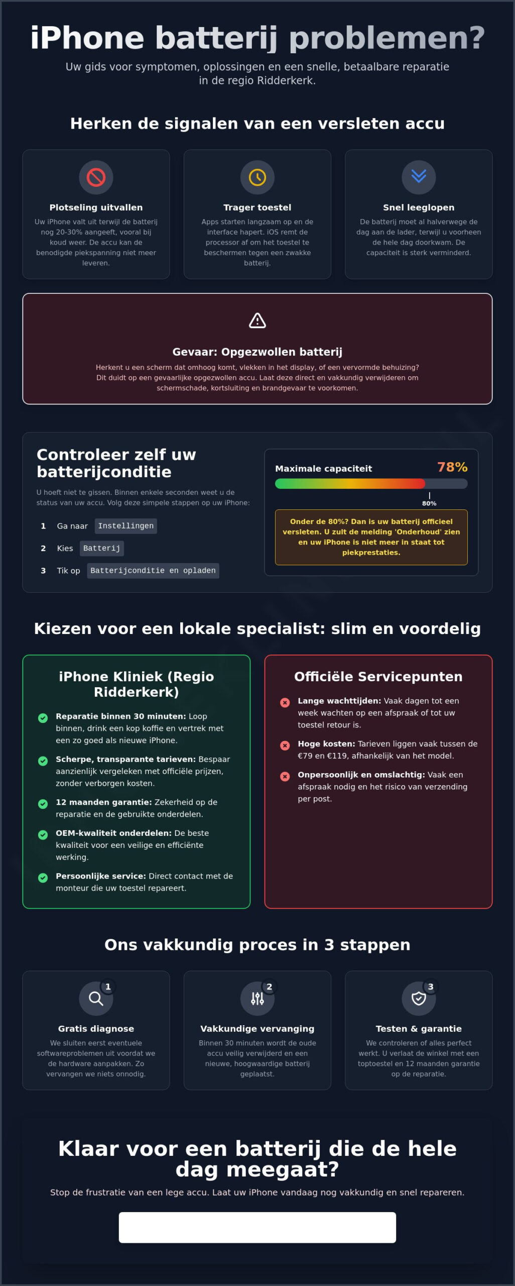 Goedkope iPhone batterij vervangen Ridderkerk: binnen 30 minuten weer een volle accu