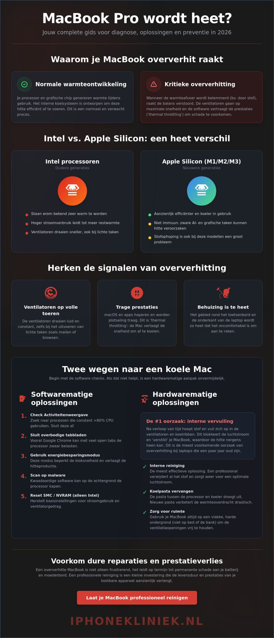 MacBook Pro wordt heet? De beste oplossing voor een oververhitte laptop in 2026