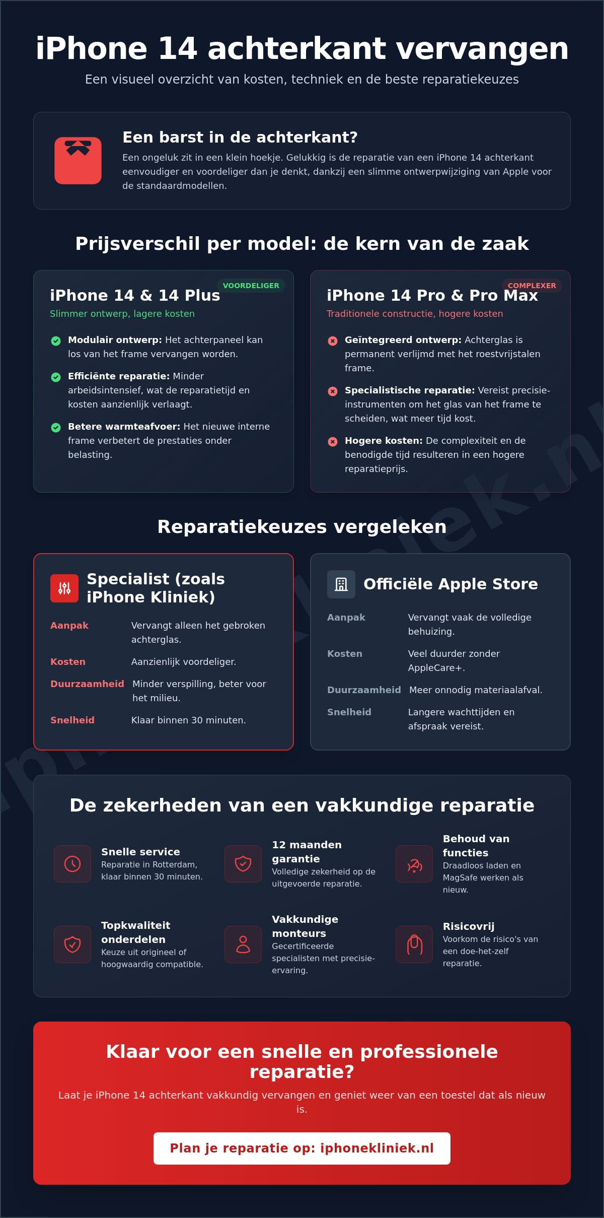 Kosten achterkant iPhone 14 vervangen: alles over prijzen en reparatie in 2026
