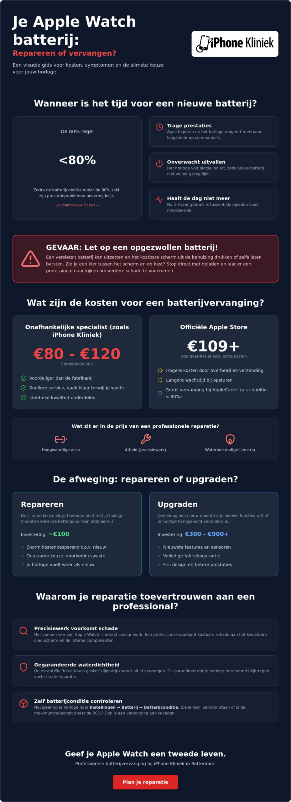 Apple Watch batterij vervangen kosten: alles wat je moet weten in 2026