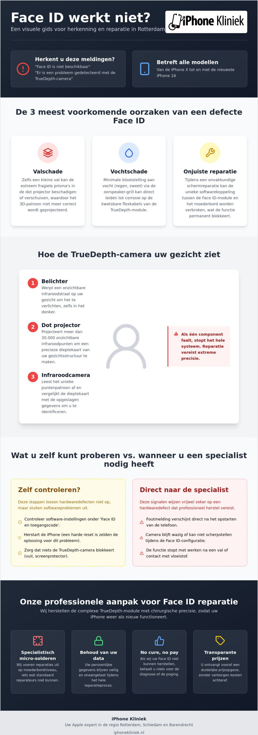 IPhone Face ID werkt niet: jouw reparatie in Rotterdam snel en vakkundig uitgevoerd