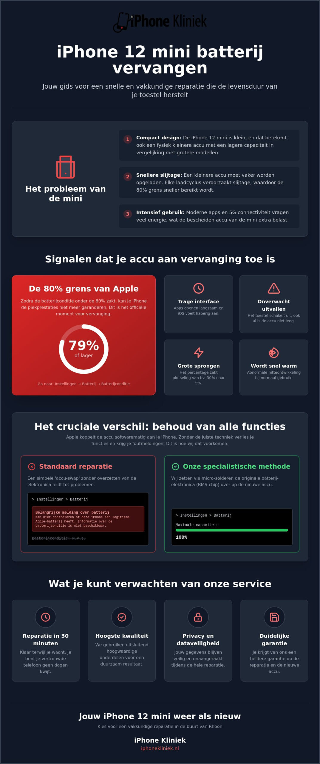 IPhone 12 mini batterij vervangen Rhoon: herstel je accuduur bij de specialist