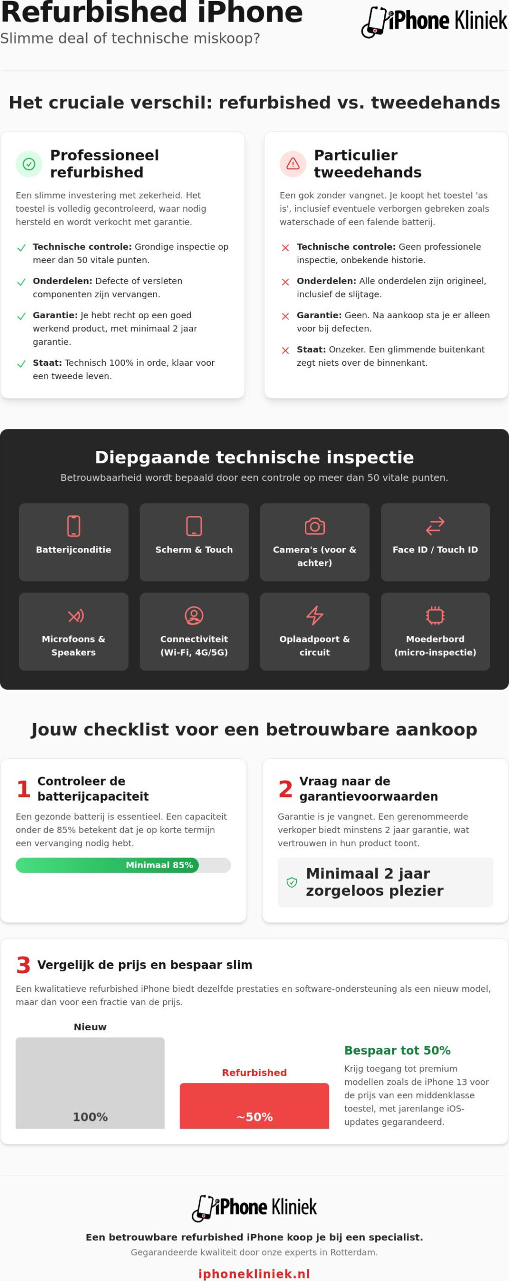 Refurbished iPhone betrouwbaar of niet? alles wat je moet weten in 2026