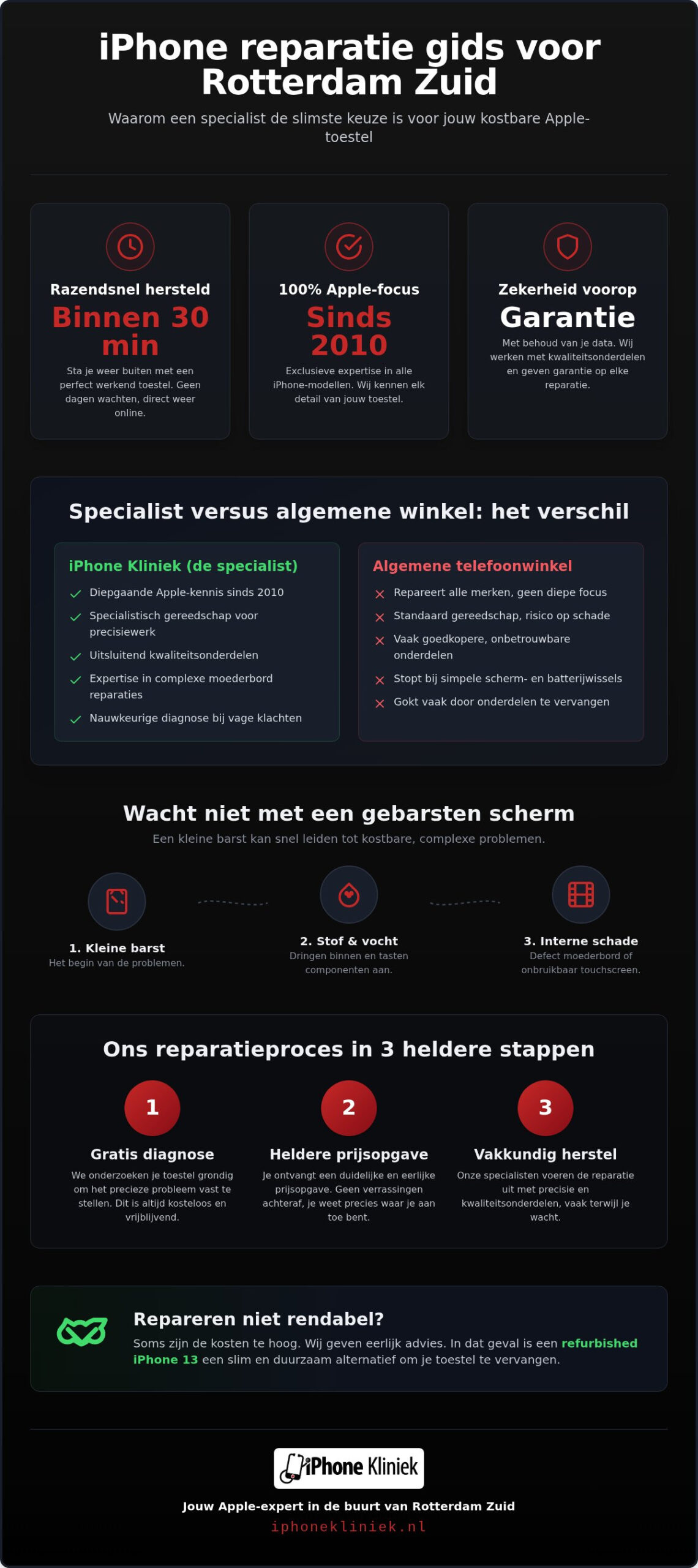 IPhone reparatie in de buurt van Rotterdam Zuid: specialistische hulp voor je Apple-device