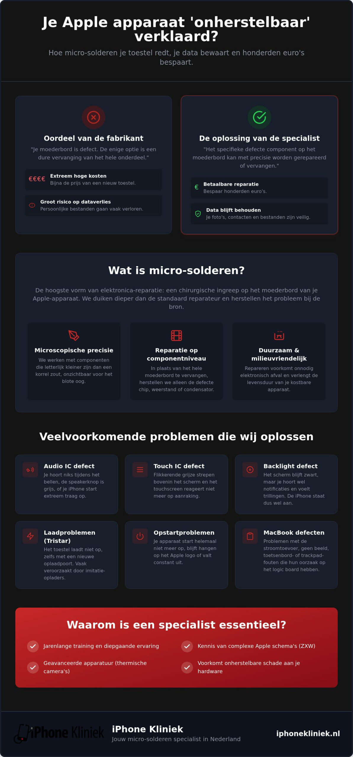 Micro solderen specialist Nederland: je Apple device redden van de schroothoop