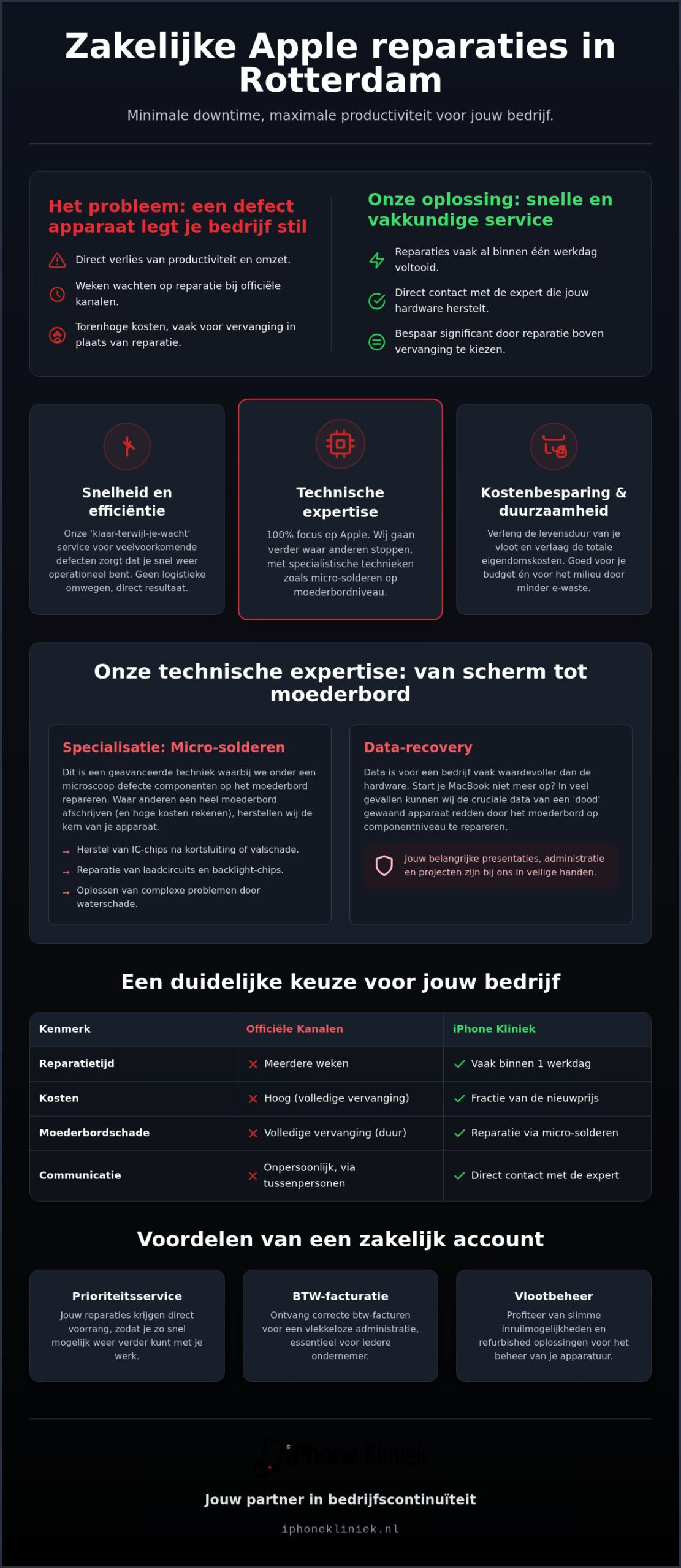 Zakelijke Apple reparatie service Rotterdam: jouw partner voor snel herstel