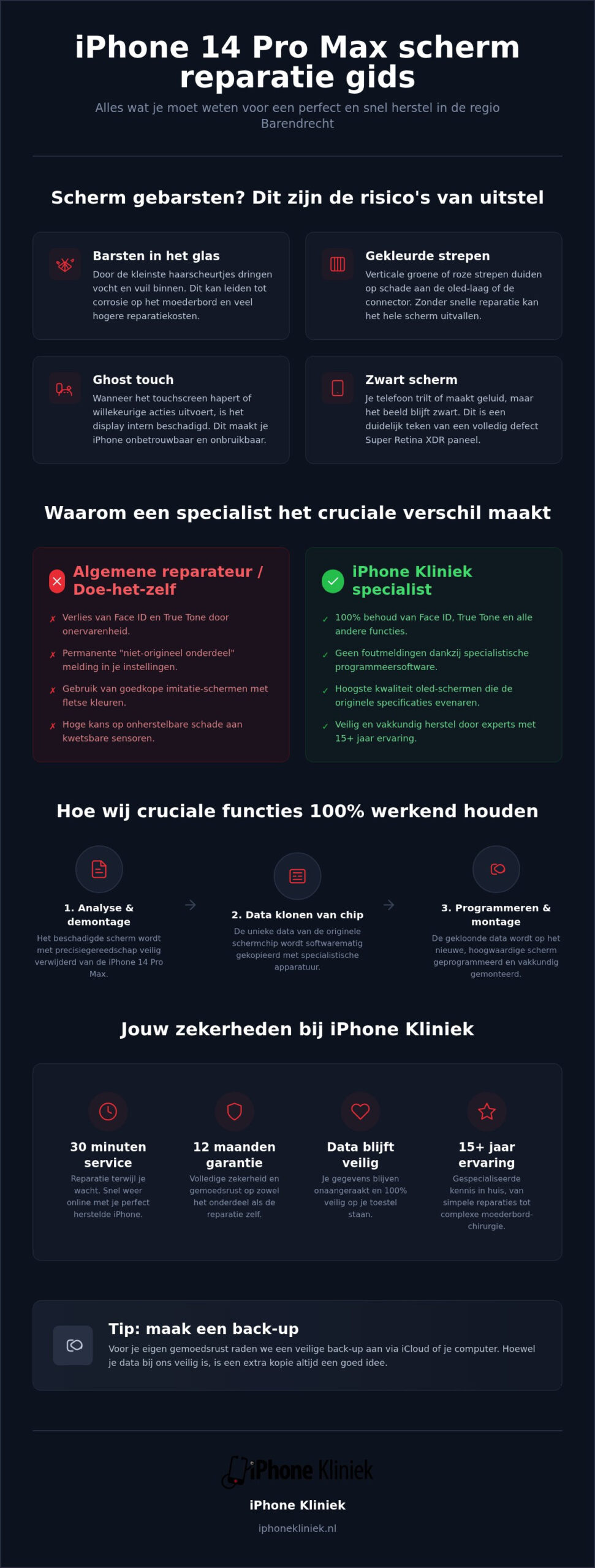 IPhone 14 Pro Max scherm reparatie Barendrecht: snel en vakkundig herstel