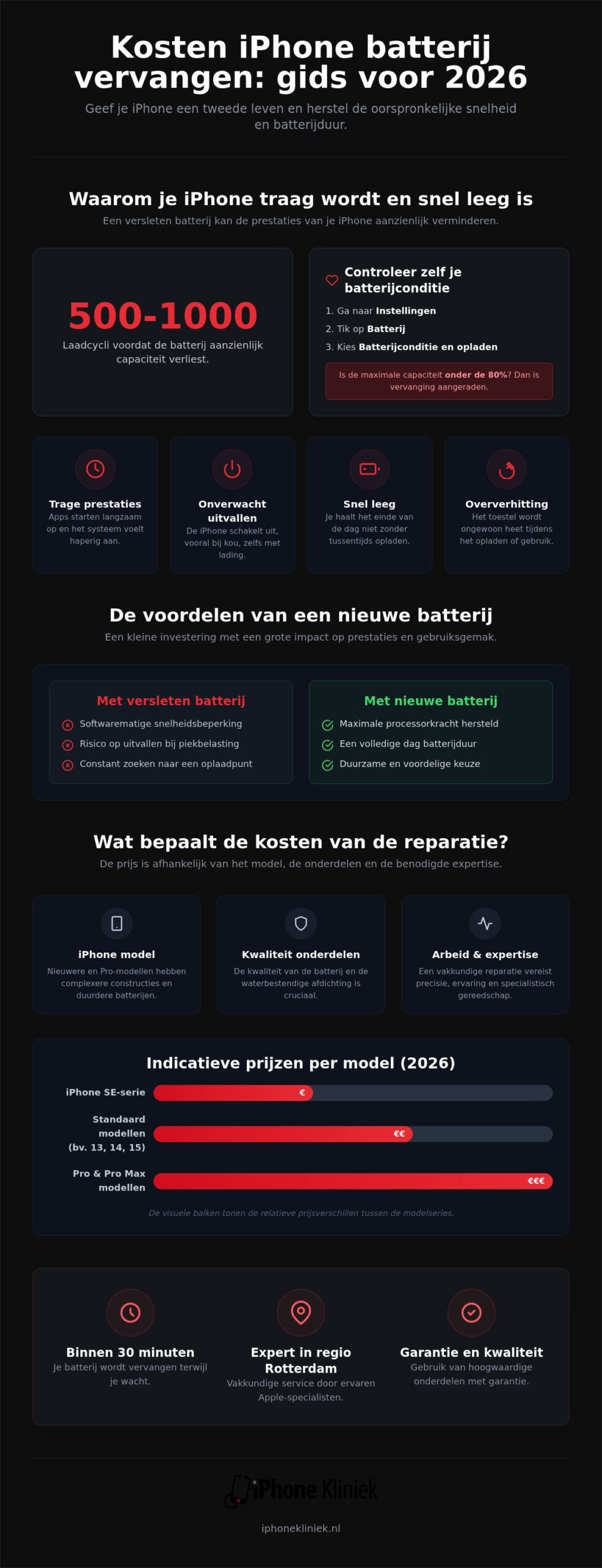 Kosten iPhone batterij vervangen: overzicht van prijzen en opties in 2026