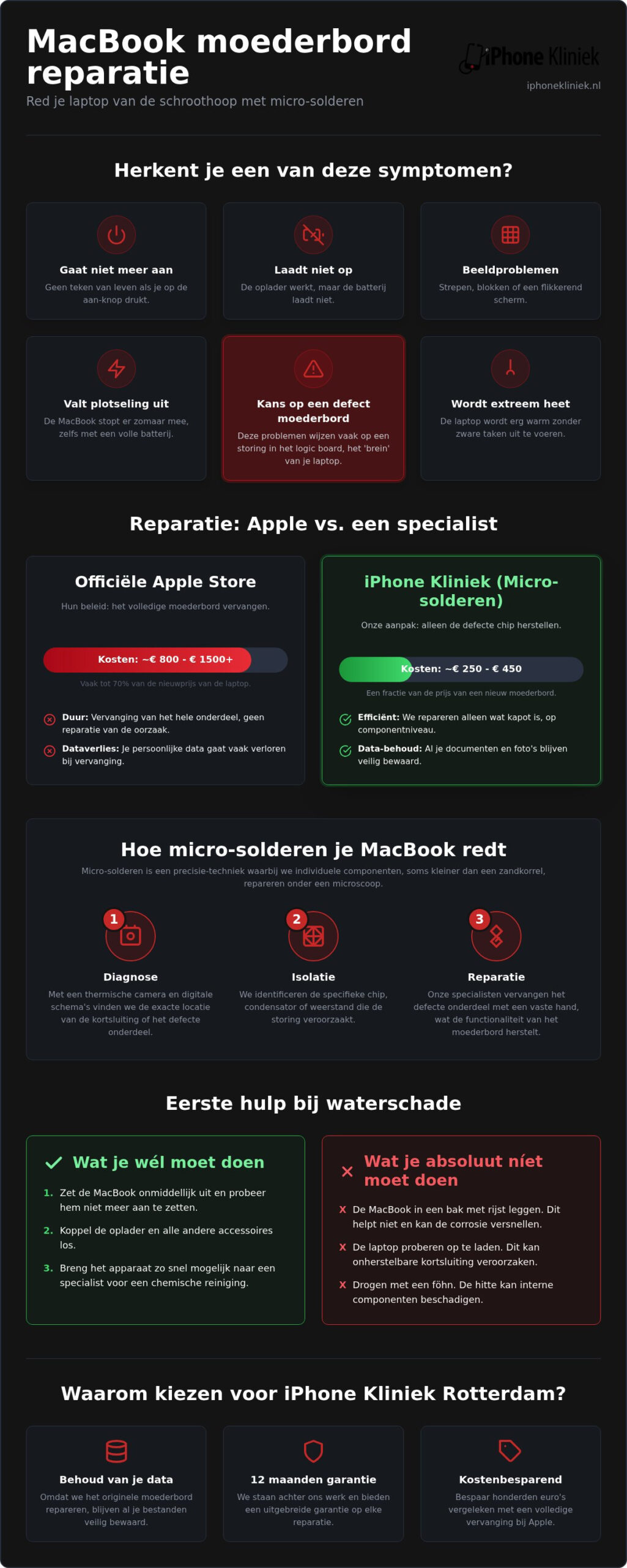 Macbook moederbord reparatie: je complete gids voor herstel in Rotterdam