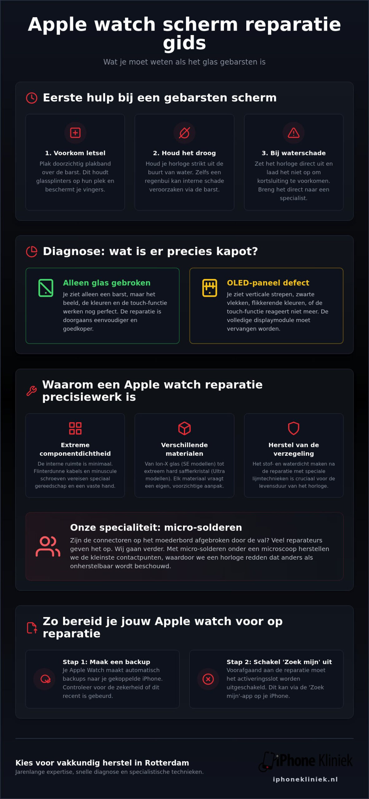 Apple watch scherm reparatie: alles over herstel in Rotterdam (2026)