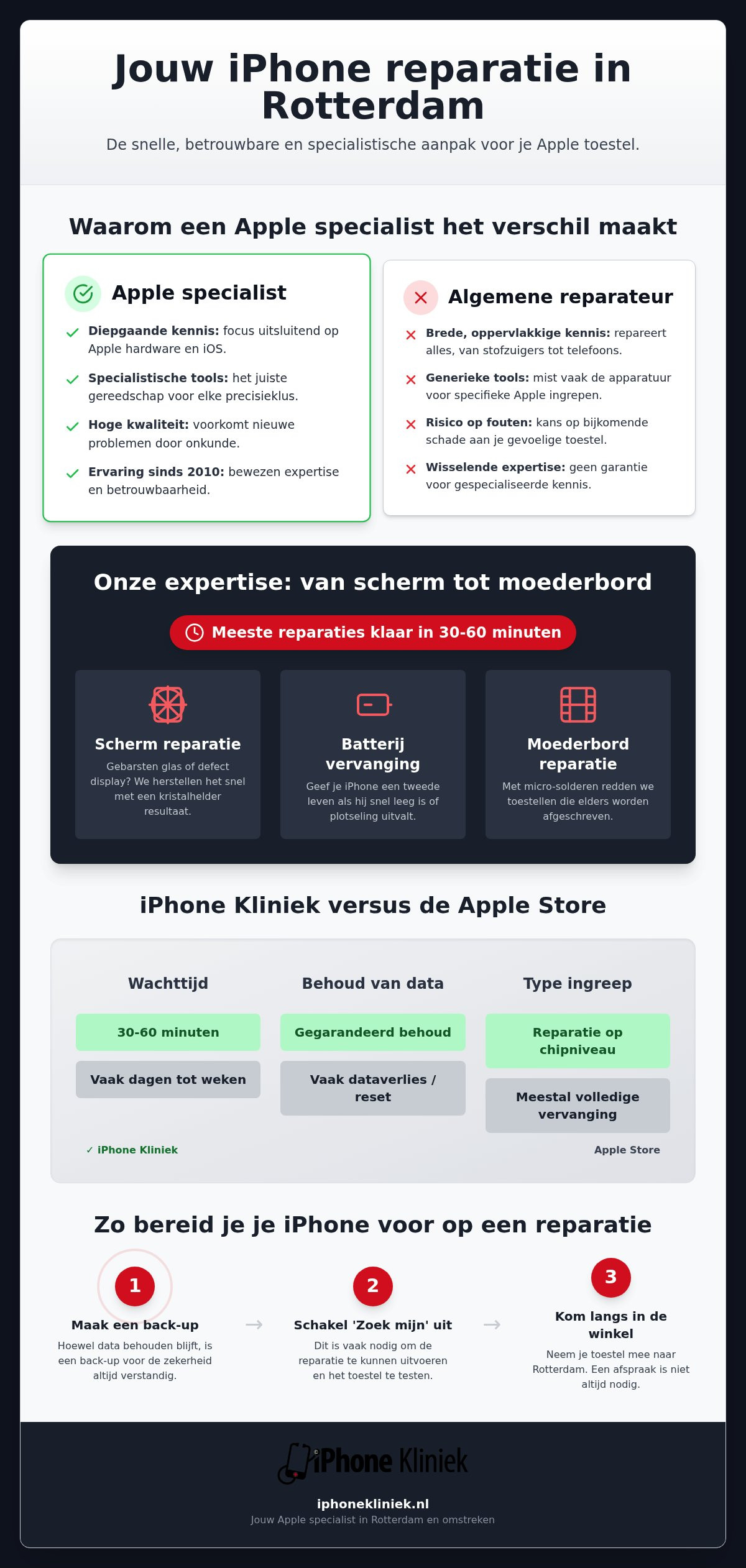 IPhone reparatie Rotterdam: vakkundig herstel voor jouw Apple device
