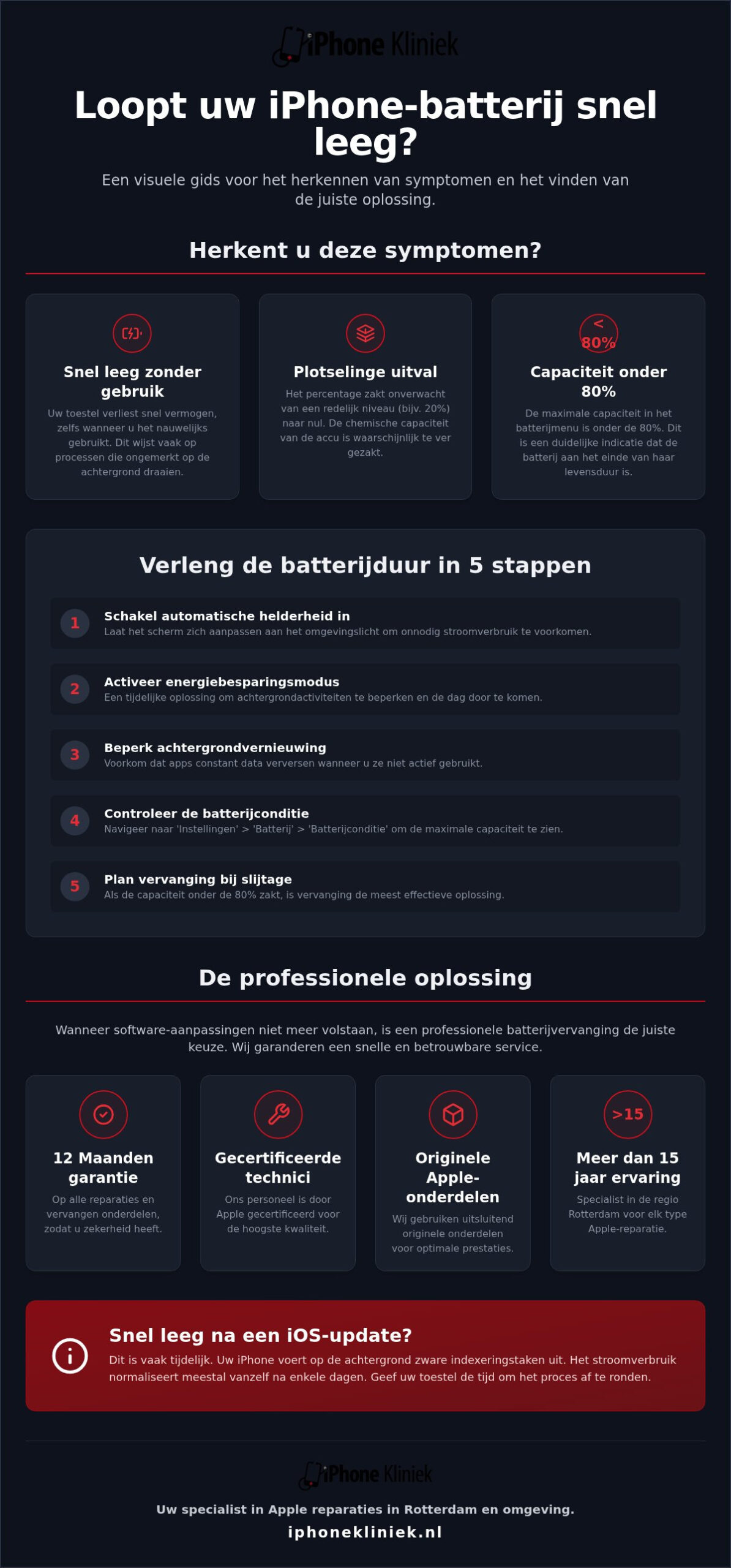Gids: Wat te doen als je iPhone batterij loopt snel leeg