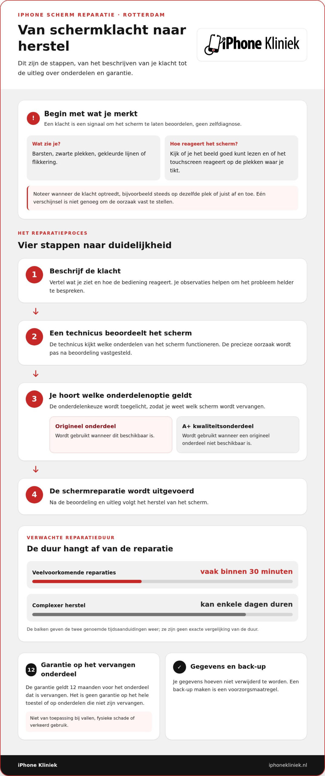 IPhone scherm reparatie Rotterdam: snel en vakkundig herstel